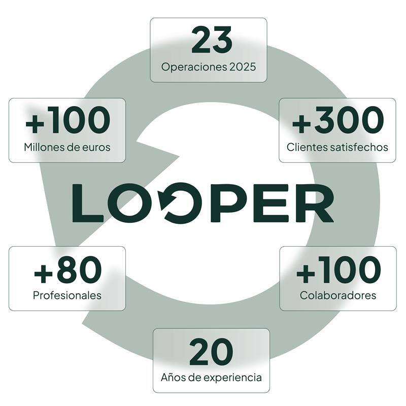 looper01_Mesa de trabajo 1